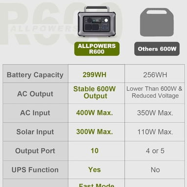 Planta eléctrica 600w - Img 123015050