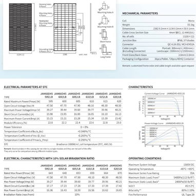 Panel solar bifacial de 620W - 2/2