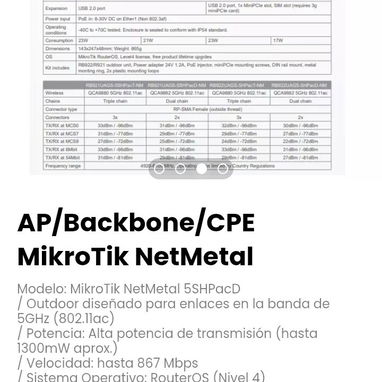 AP/Backbone/CPE MikroTik NetMetal. Modelo: MikroTik NetMetal 5SHPacD - 3/4