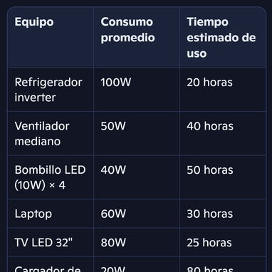 EcoFlow  Suficiente potencia para todo su hogar sin ruido q moleste a sus vecinos. Mensajería incluida en muchos casos. - Img 114694283
