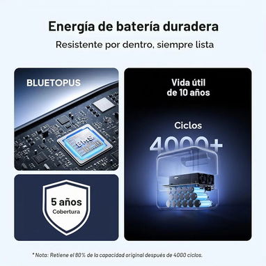 Bluetti élite 100 V2 1024w, estación de energía, planta eléctrica - 5/5