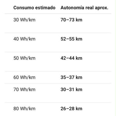Batería Rali lipo4 - 2/3