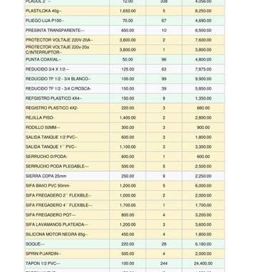 Venta artículos ferretería x cantidad - 2/10