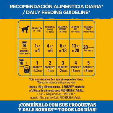 PEDIGREE® SOBRE – RES EN FILETES 150g - 3/5