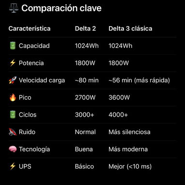Ecoflow delta 2 nuevas - Img 117119091