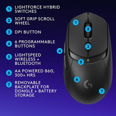 MOUSE GAMING LOGITECH G309 LIGHTSPEED HERO 25K 300H 6 BOTONES ENVÍO DISPONIBLE + GARANTÍA - 9/10