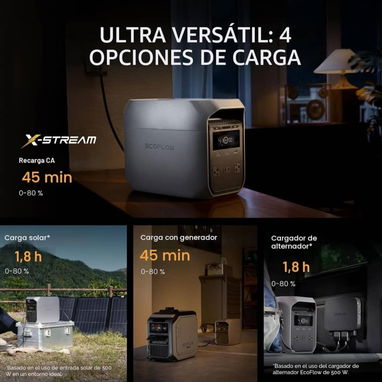 ECOFLOW DELTA 3 CLASIC - 5/5