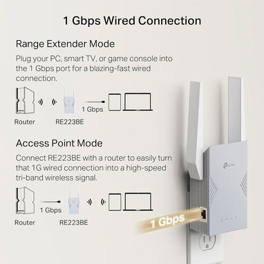 REPETIDOR (TP-Link BE3200)Wi-Fi 7 Dual-Band  Puerto Lan 1/GB - 2/2