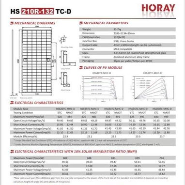 En Venta Contenedor de Paneles de 620 640 W - 2/2