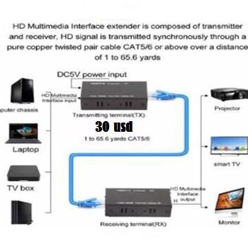 Extensores HDMI de 30-60 metros - Img 113203712