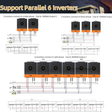 Inversor Solar Híbrido PowMr 5200W 48V a 110V/120V Onda Pura con MPPT 100A – Fase Dividida y Sistema Expandible Off-Grid - Img 123923583