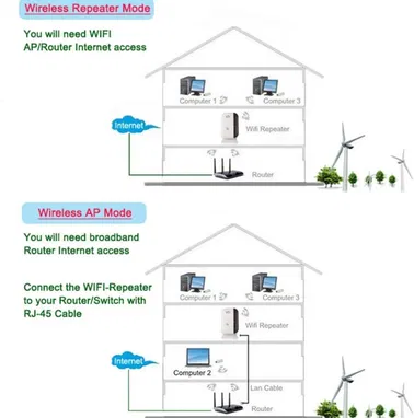 Repetidor WiFi, TFBS 300Mbps Wireless WiFi Range Extender AP Signal Repeater Amplificador 802.11 N/B/G Mini Amplificador - Img 91683486