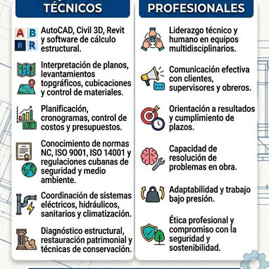 MIPYME de Construcción necesita contratar Ingeniero CIVIL - Img 125119784