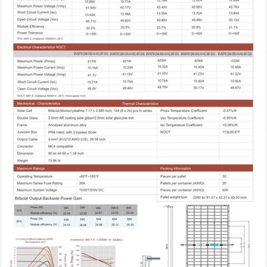 Paneles (Bifacial) - 2/2