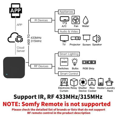 ⭐PARA CONTROLAR TODO ELECTRODOMESTICO (TELEVISOR, SPLT, ECT) POR I.R Y R.F CON WIFI⭐⭐ - Img 103156479