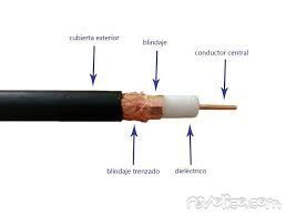 Cable coaxial - Img main-image-45710198