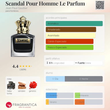 Scandal Pour Home Le Parfam - Img 121546888