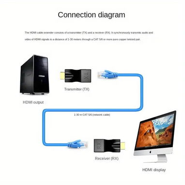Adaptador de HDMI a Rj45 | videojuegoshabana.com - Img 122638582
