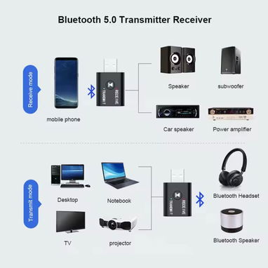Adaptador inalámbrico USB 2 en 1 compatible con Bluetooth, transmisor 5,0 para ordenador, TV, portátil, altavoz, auricul - Img 122348868