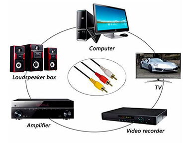 Cable RCA a RCA 3x3 1.5 Metros Macho cable audio y video PUNTAS DODARAS --  5.887.2360 - Img 52586923