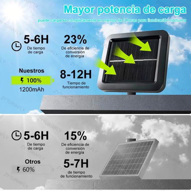 Lámparas de sensor de movimiento carga solar - 3/4