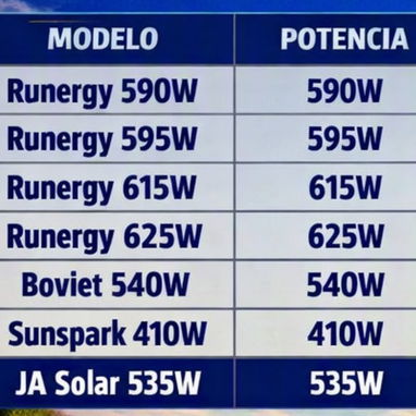Paneles solares - 2/2