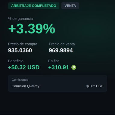 GESTORES DE VENTA - SERVICIO ONLINE | GANA DESDE CASA | COMPRA Y VENTA | USD CUP SALDO MOVIL CLASICA CRIPTOMONEDA - 2/10