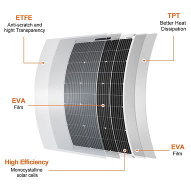 Panel Solar Flexible 100 W – para EcoFlow Incluye cable XT60 para EcoFlow - 4/8