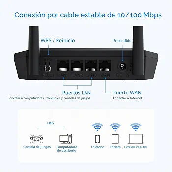 Router DBIT T1 Pro N300 | Puerto WAN - 2/2