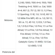 Junta tapa de block para Fiat Punto y otros modelos - Img 57486525