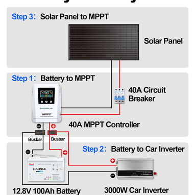 SANDISOLAR(SHARK TOPSUN) 12.8V 100AH Bateria de Litio  LiFePO4 - 10/10