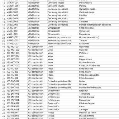 Piezas y Repuestos de Dong Feng ( K33, M5, T5EVO ) - 2/2