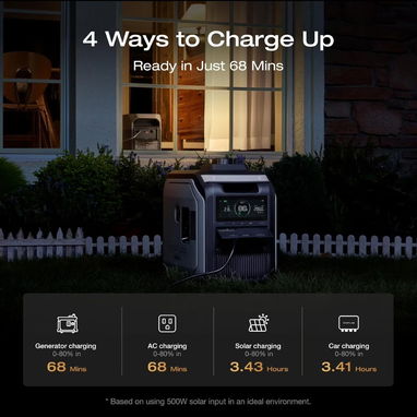 MENSAJERÍA INCLUIDA | EcoFlow DELTA 3 MAX 2400W - Pico 4800W | Carga Rápida | Estación de Energía - Img 122923068