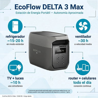 Delta 3 Max EcoFlow 2048Wh – Que No Se Eche a Perder la Comida – 1,199 USD - 2/2