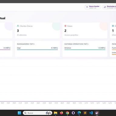 Tyrus: Sistema de gestión de negocios, sistema pos, de inventarios, catálogo online - 4/5