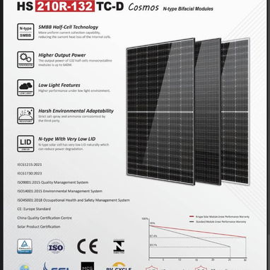 Paneles solares - 2/3