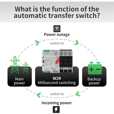 Interruptor de Transferencia Automática/Manual de 100 Amperios AC110V 3P 50/60Hz, 3POLOS 100A Mini ATS Solar Auto Interr - Img 123699188
