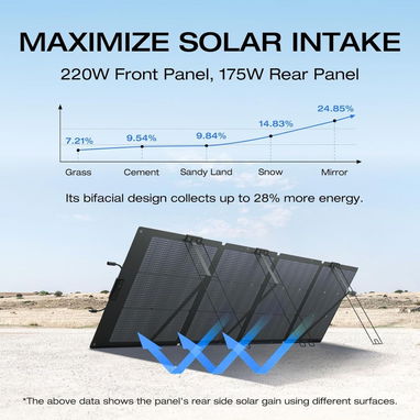 Kit EcoFlow DELTA 3 Classic con panel solar de 220W - 5/5