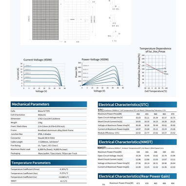 Venta de contenedores de paneles solares - 3/5