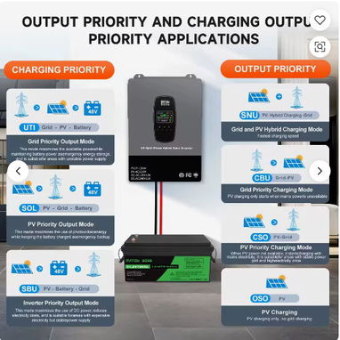 DATOU BOSS Us 110V Split Phase Inverter 120V 240V Solare 48V 12Kw Off Grid Solar Hybrid Inverter Dual MPPT Toroidal Pric - 2/4