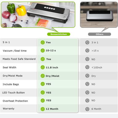 Selladora al Vacío para Alimentos 5 en 1 - 6/8