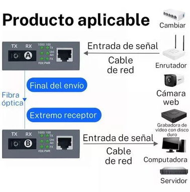 Transceptores ópticos (óptico a LAN). La pareja en 80usd, permite enlace velocidad de 100Mbps y 1Gbps. - Img 93347632