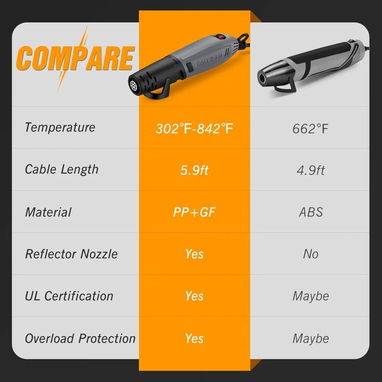 Pistola Calor DIAFIELD Mini, Doble Temperatura, Compacta - 4/4