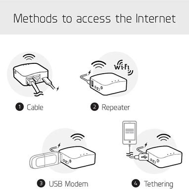 Mini Router VPN con balanceador d cargas - 6/6
