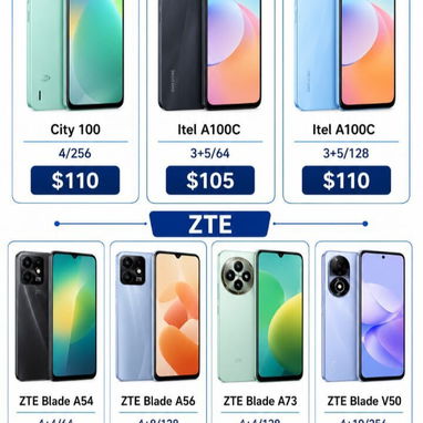‼️Venta de teléfonos nuevos baja , media y alta gama‼️. 🔥LOS MEJORES PRECIOS🔥 - Img 127180980