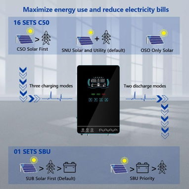 Inversor Solar Híbrido Y&H (SUMRY) 4000W 24V a 110V. Onda Pura con MPPT 140A. Funcionamiento Sin Batería - 6/6