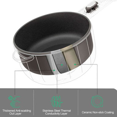 Sartén eléctrico - olla eléctrica DEZIN antiadherente 2L Hasta 700W (ideal para Ecoflow) con espátula y cesta vaporera. - Img 126648328
