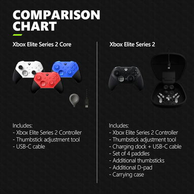 🎮 Mando Xbox Elite Series 2 CORE – Nuevo - Img 102395320
