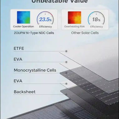 Panel solar portátil de 100 W para cargar estaciónes de energía portátil - 4/4