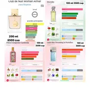 Perfumes disponibles por unidad y cantidad - Img 50763725